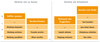 Preview von Mental Models 1 Die Strukturierung gewonner Daten in einem Alignment Diagram - verdeutlicht am Beispiel der Task