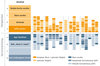 Preview von Mental Models 2 - Das Verfahren der GAP-Analyse matcht Bedrfnisse mit Services und ermittelt so Lcken