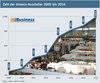 Preview von Entwicklung der Zahl der dmexco-Aussteller 2009 bis 2016