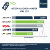Preview von Metoda Repricing Barometer April 2017