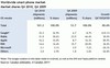 Preview von Software:Betriebssysteme:Wie sich die Marktanteile der Smartphone-Hersteller weltweit im 4. Quartal 2009 und 2010 entwickeln