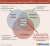 Preview von Positionierung des Digital Change Officers im Unternehmen