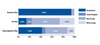 Preview von ECommerce-Report 2009 - Verteilung der Kaufvorgänge nach Consumer- und Shop-Land