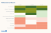 Preview von Arbeitsmarktradar 2021 - Wettbewerb nach Branche (Heatmap)