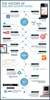 Die Geschichte des Online Advertising Die Geschichte des Online Advertising