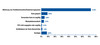 Preview von ECommerce-Report 2009 - Ablehnungsgründe bei Kreditkarten-Transaktionen in allen Shops