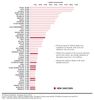 Preview von Start-ups - Liste der europäischen Einhörner 2015