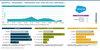 Preview von Salesforce - Demandware - Marktanteile 2023 unter den Top-1.000-Shops