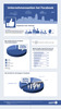 Preview von Umfrage: Facebook-Seiten von Unternehmen