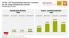 Preview von Wachstum im Schweizer Einzelhandel (stationär und online) 2010 - 2014