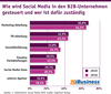 Preview von Wie wird Social Media in den B2B-Unternehmen gesteuert und wer ist dafür zuständig?