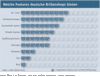 Preview von Welche Features deutsche Brillenshops bieten