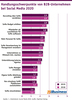 Preview von Handlungsschwerpunkte von B2B-Unternehmen bei Social Media 2020