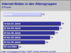Preview von Online:Internet:Demographie:Alter:Internetnutzer nach Alter