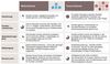 Preview von Matrix: Unterschiede zwischen einer Multichannel- und einer Crosschannel-Bank