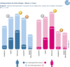 Preview von Die meist genutzten Bezahlverfahren bei Mnnern und Frauen in Deutschland