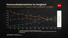 Preview von Prospektwerbung EHI-Studie