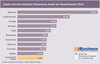 Preview von Länder mit dem höchsten ECommerce-Anteil am Gesamthandel 2014