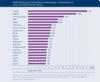 Preview von AGOF Ranking der Top-20-Online-Werbetrger in Deutschland in einem durchschnittlichen Monat