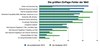 Preview von Die schlimmsten Onpage-SEO-Fehler 2012 nach Umfrage unter 250 SEOs