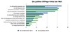 Preview von Die schlimmsten Fehler beim Offpage-SEO 2012 laut Umfrage unter 250 SEOs