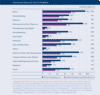 Preview von Conversion Rates fr Top-15-Produkte