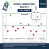 Preview von Metoda ECommerce-Index März 2017