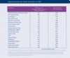 Preview von Nettoreichweiten der Online-Vermarkter im OVK