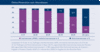 Preview von Online-Penetration nach Altersklassen