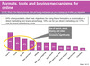 Preview von Online:Internet:Werbung:In welche Onlinewerbekanäle die Marketer 2009 investieren wollen