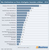 Preview von Was Interaktiv-Arbeitnehmer an ihrem Arbeitgeber besonders schtzen - 2016