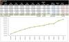 Preview von Entwicklung der Anzahl von Facebook-Nutzern in Deutschland von Dezember 2009 bis November 2010