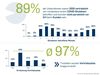 Preview von B2B-Vertrieb - Vor-Ort-Kundenkontakte und Vertriebsziele 2020
