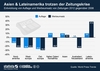 Preview von Entwicklung von Auflage und Werbeumsatz von Zeitungen 2012 gegenüber 2008