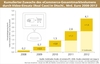 Preview von Online:Internet:Electronic Commerce:Umsatzzuwachs im ECommerce durch Video-Inhalte 2008-2012