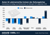 Preview von Entwicklung von Auflage und Werbeumsatz von Tageszeitungen 2008 und 2012 im Vergleich