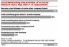 Preview von Business:Unternehmen:Kommunikation:Bewertung von Unternehmensaktiviäten auf sozialen Netzwerken/USA