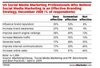 Preview von Business:Unternehmen:Kommunikation:Marketing-Profis zu Branding in sozialen Netzwerken/USA