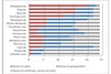 Preview von Von deutschen Versicherungsmanagern persönlich genutzte Web-2.0-Portale