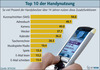 Preview von Nutzung von Handy-Zusatzfunktionen in Deutschland