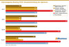 Preview von Internetagentur-Ranking 2026 - Umsatzentwicklung der Agenturen