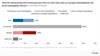 Preview von Wie sich nach Ansicht von Angestellten der Klimawandel auf die Entwicklung des Jobangebotes/Zahl der Arbeitsplätze auswirken wird