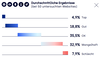 Preview von Durchschnittliche Ergebnisse von 50 untersuchten B2B Websites in Sachen UsabilityUsability