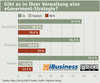 Preview von eGoverment-Strategie in Verwaltungen in Deutschland, sterreich und der Schweiz