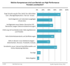 Preview von Nötige Kompetenzen zum Betrieb von High-Performance-Portalen