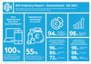 Preview von IDH Industry Report (Infografik) - So bewerten Handels-Marketer den Stand der Digitalisierung im Markt