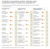 Preview von Web 2.0-Strategien und ihre positiven Effekte auf Unternehmensziele