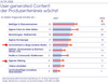 Preview von Online:Internet:Web 2.0:Entwicklung User generated Content 2007 bis 2008