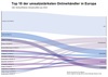 Preview von Top 15 der umsatzstärksten Onlineshops in Europa, 2014