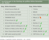 Preview von Verschiebungen in den Rankings der größten Online-Vermarkter und -Medien
